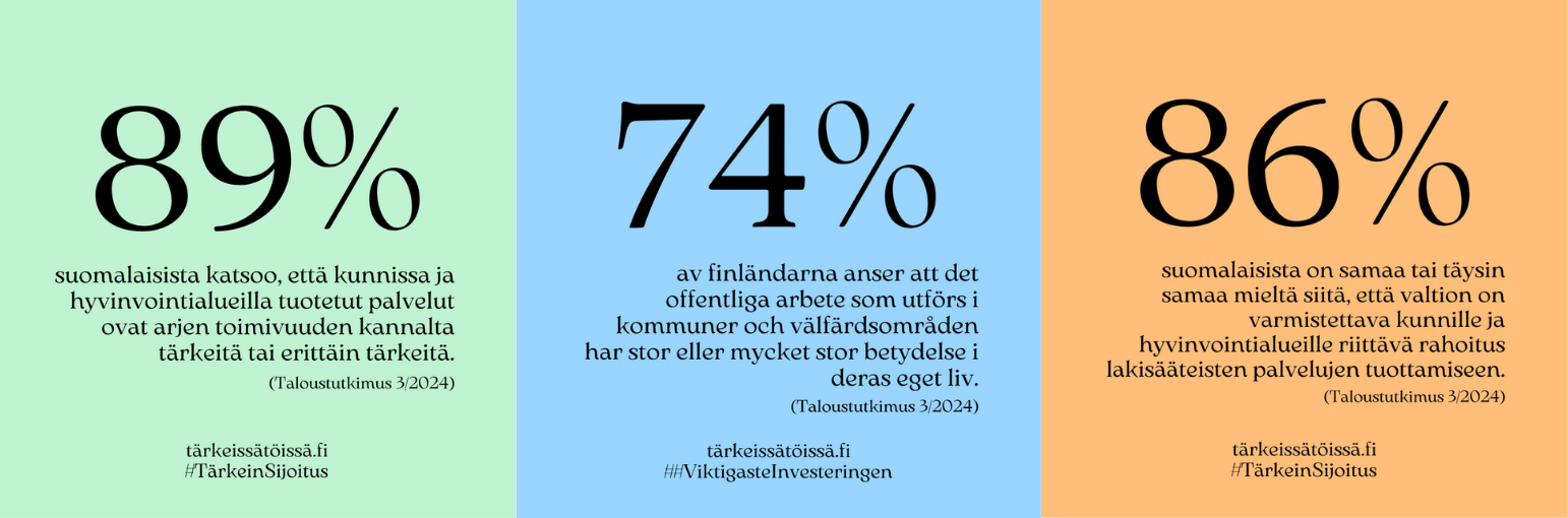 Tärkein sijoitus kampanja